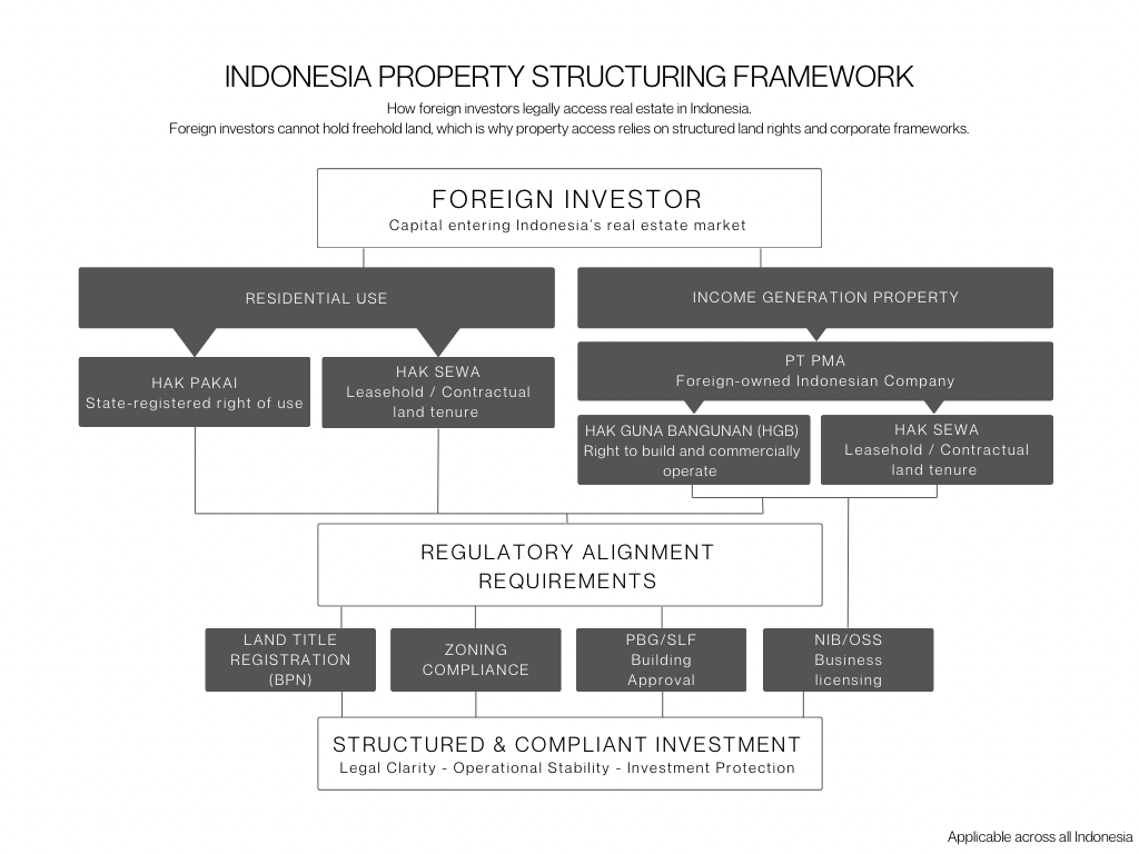 PT PMA structure diagram